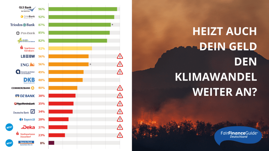 Heizt auch dein Geld den Klimawandel weiter an