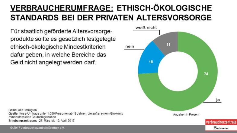 Umfrage Standards Altersvorsorge Folie 1