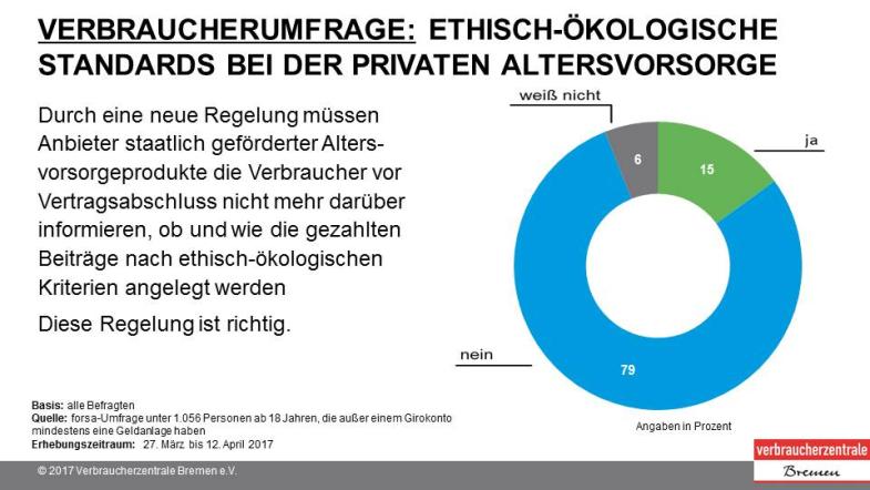 Umfrage Standards Altersvorsorge Folie 4